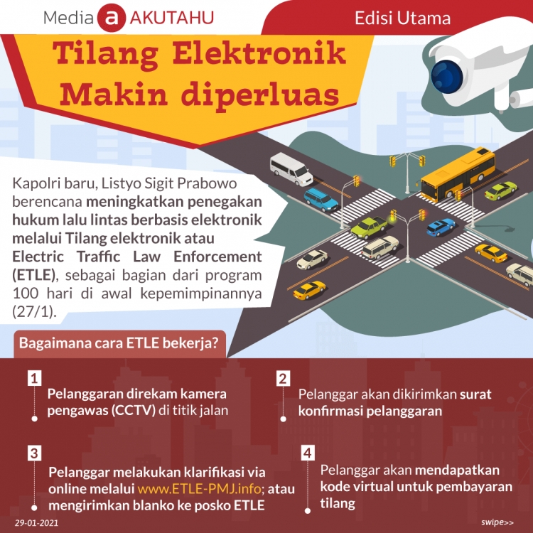 Tilang Elektronik Makin diperluas
