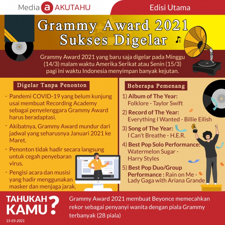 Pemenang Grammy Award 2021