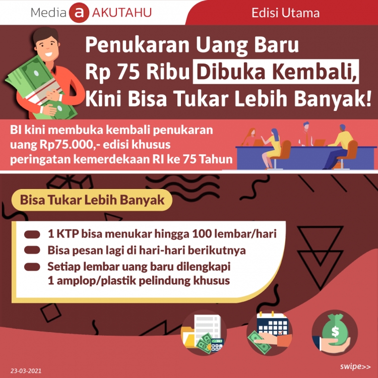 Penukaran Uang Baru Rp 75 Ribu Dibuka Kembali, Kini Bisa Tukar Lebih Banyak!