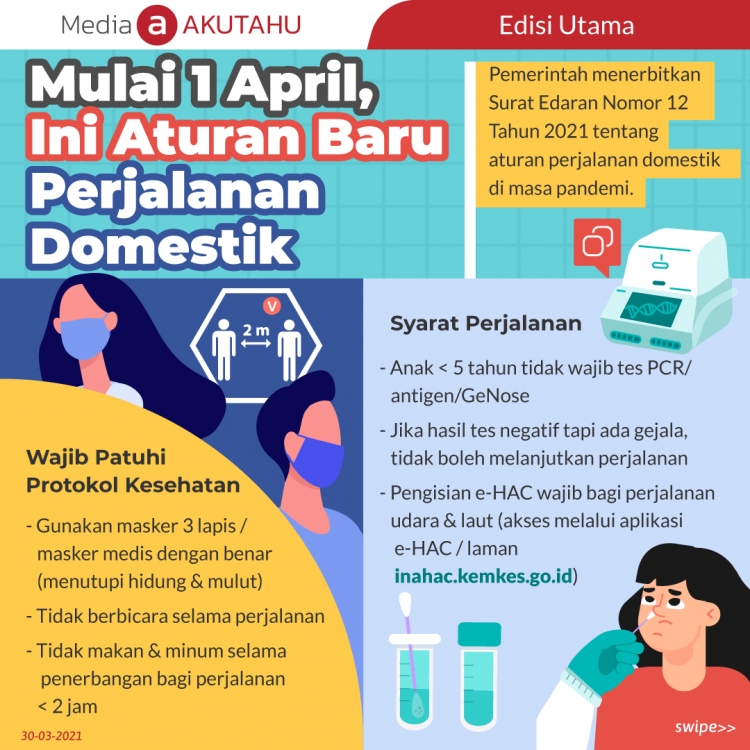 Mulai 1 April, Ini Aturan Baru Perjalanan Domestik