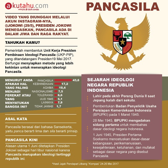 Pancasila