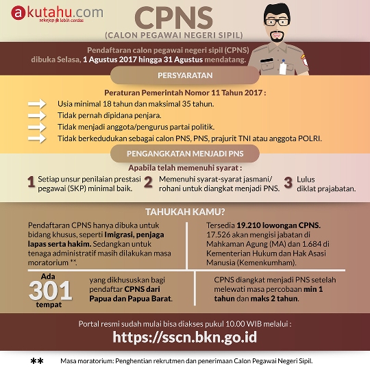 CPNS (Calon Pegawai Negeri Sipil) 