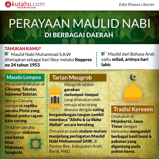 Perayaan Maulid Nabi 