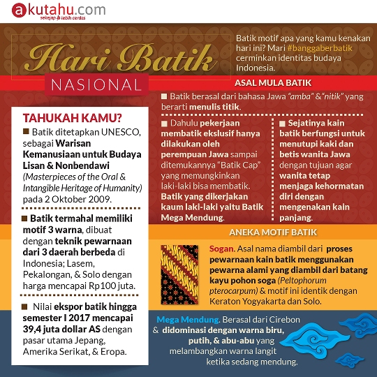Hari Kesaktian Pancasila