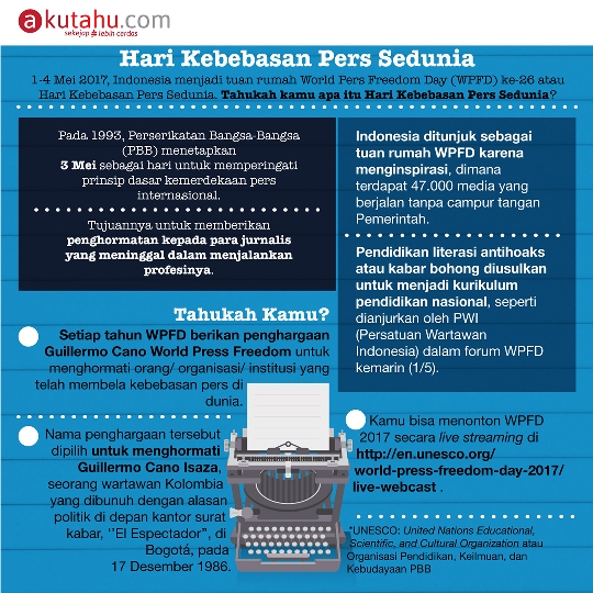 Hari Kebebasan Pers Sedunia