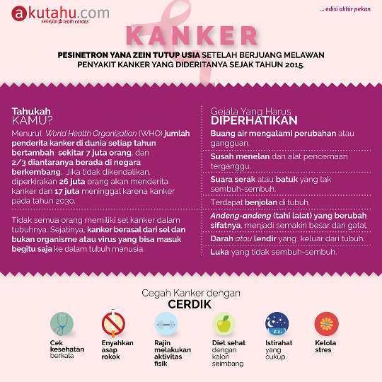 Kanker