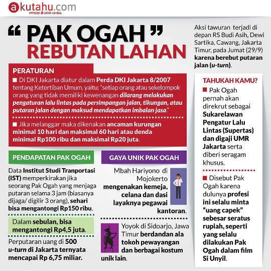 Pak Ogah Rebutan Lahan