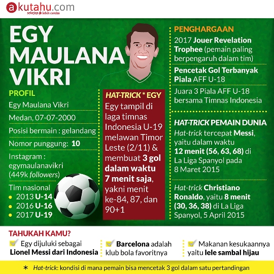 Egy Maulana Vikri
