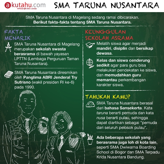 SMA Taruna Nusantara