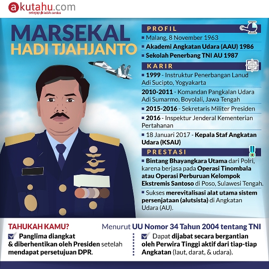 Marsekal Hadi Tjahjanto