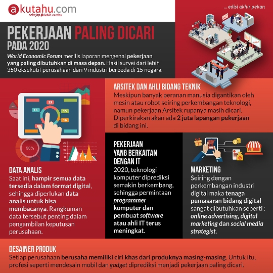 Pekerjaan Paling Dicari 2020