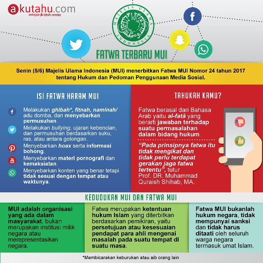 Fatwa Terbaru MUI