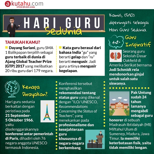 Hari Guru Sedunia
