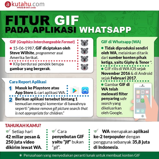 Fitur GIF pada Aplikasi Whatsapp