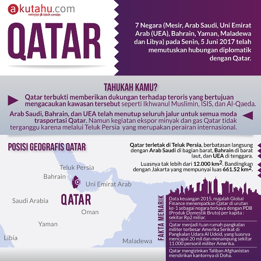 Qatar