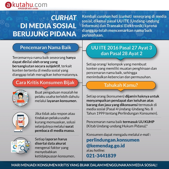 Curhat di Media Sosial Berujung Pidana