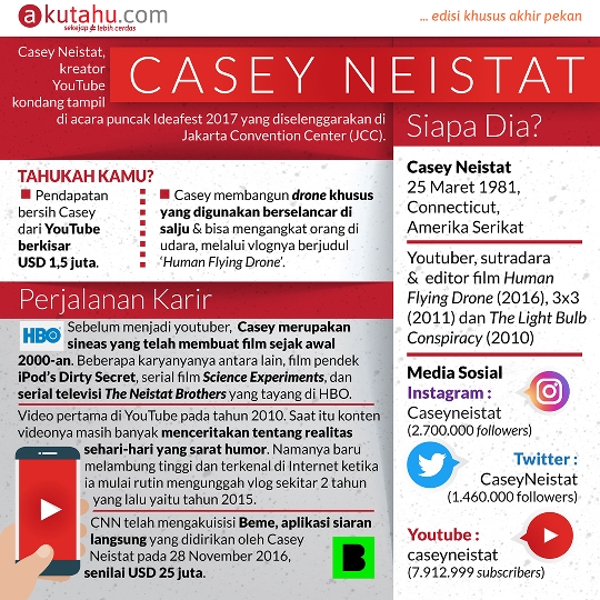 Casey Neistat