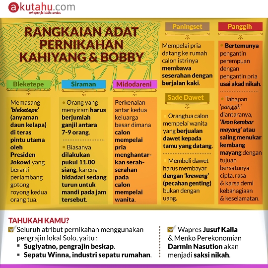 Rangkaian Adat Pernikahan Kahiyang & Bobby 