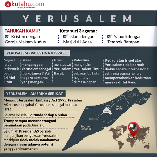 Yerusalem