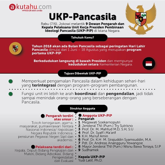 UKP-PIP