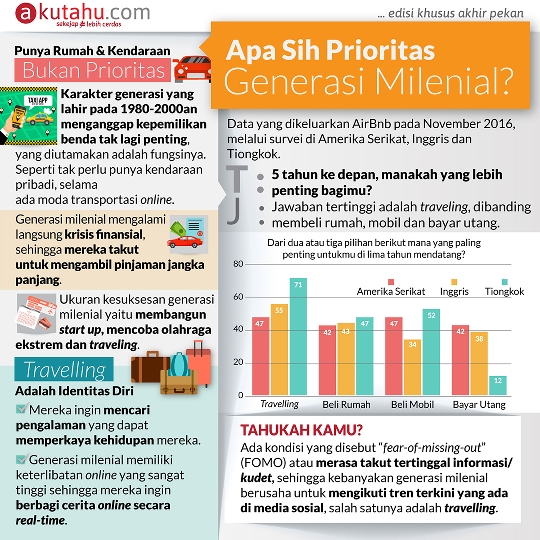 Apa Sih Prioritas Generasi Milenial?