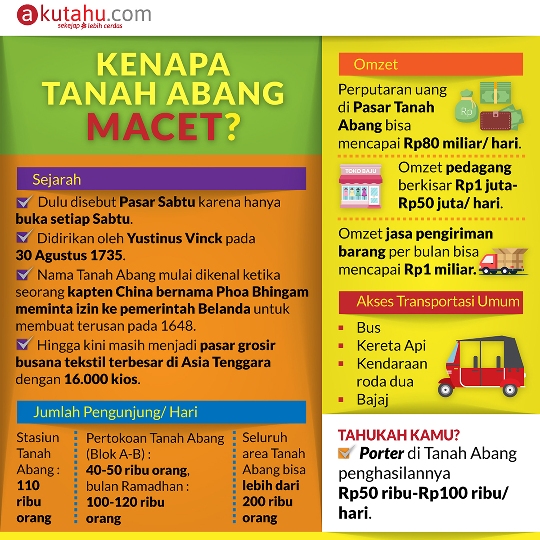 Kenapa Tanah Abang Macet? 