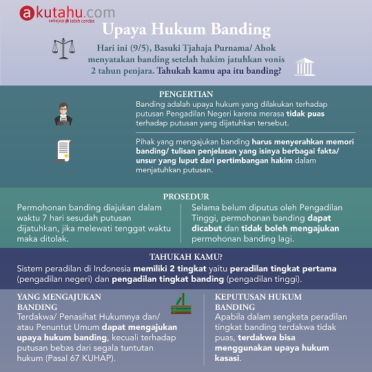 Upaya Hukum Banding