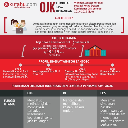 OJK (Otoritas Jasa Keuangan)
