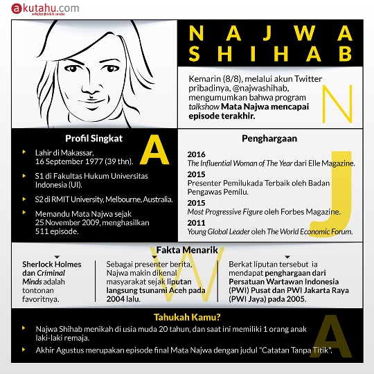 Najwa Shihab