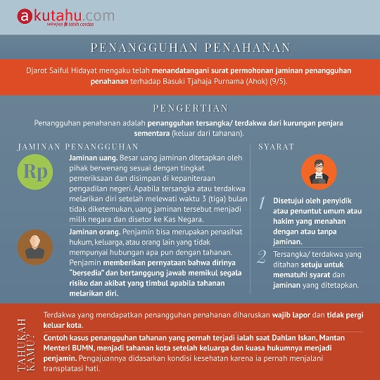 Penangguhan Penahanan