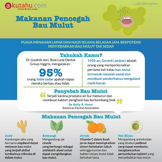 Makanan Pencegah Bau Mulut