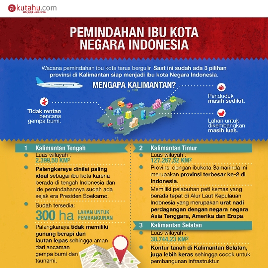 Pemindahan Ibu Kota