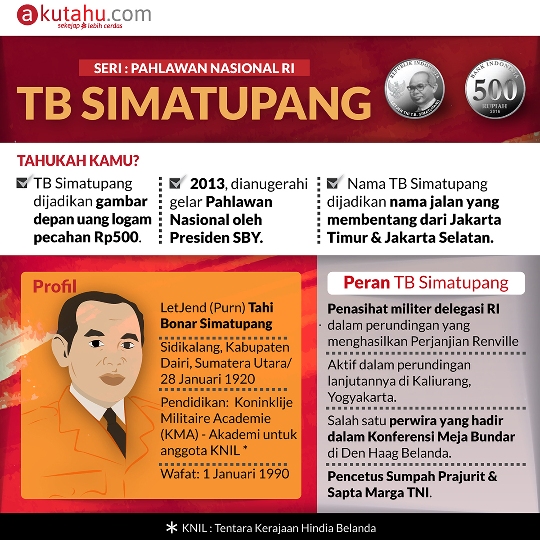 TB Simatupang (seri pahlawan nasional)
