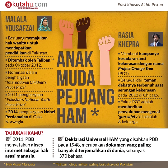 Anak Muda Pejuang HAM