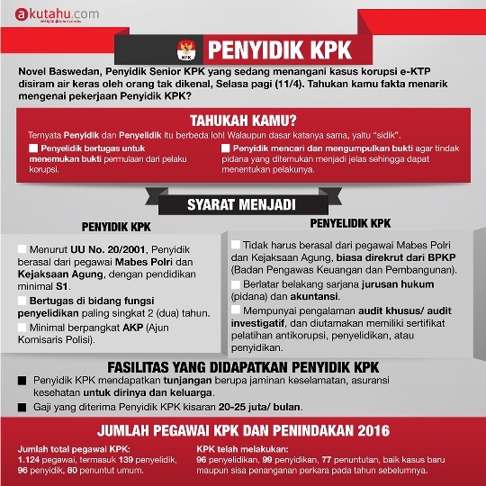 Penyidik KPK