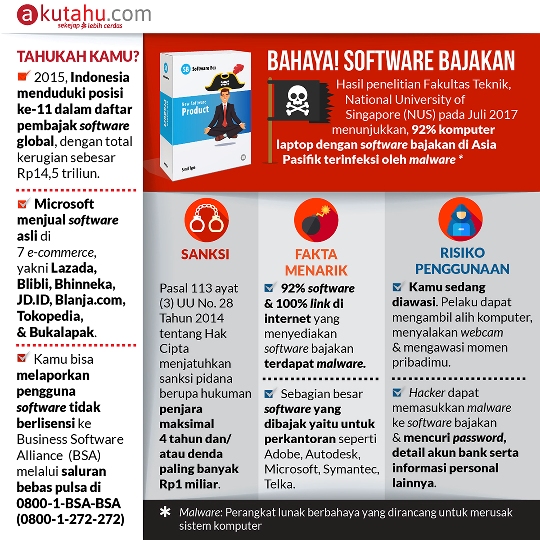 Bahaya! Software Bajakan