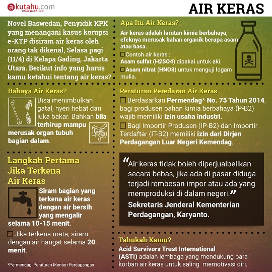 Air Keras