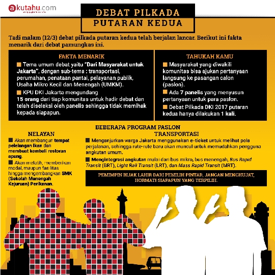 Debat Pilkada Putaran Kedua DKI