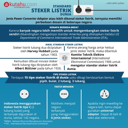 Standar Steker Listrik Dunia
