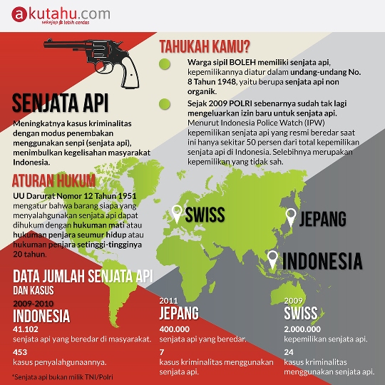Senjata Api