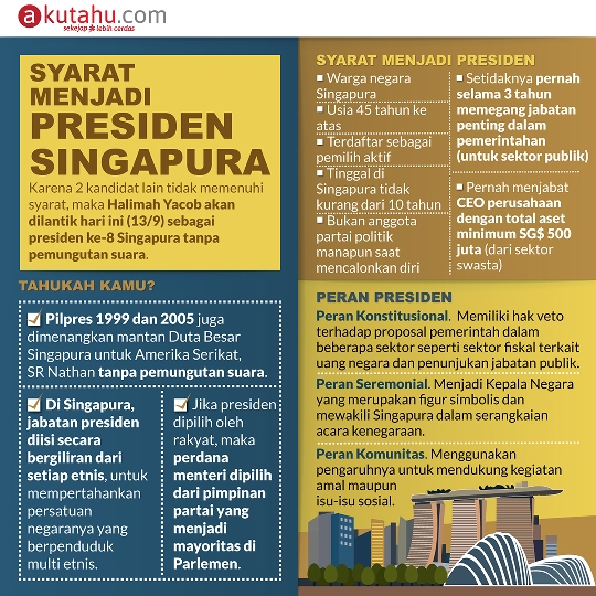Syarat Menjadi Presiden Singapura