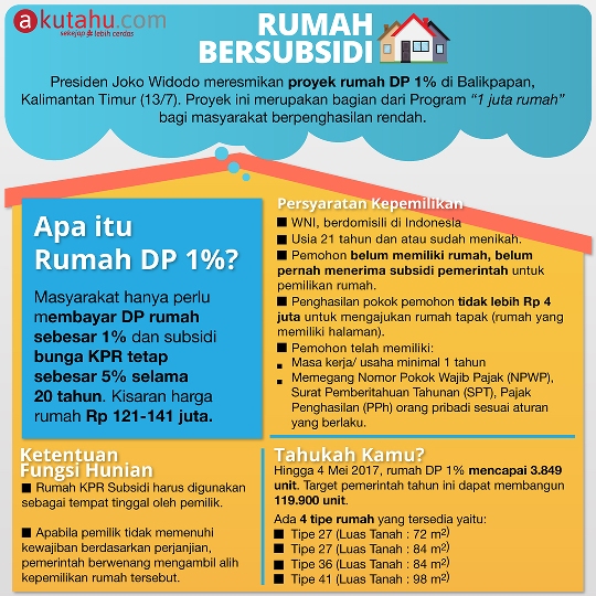 Rumah Bersubsidi