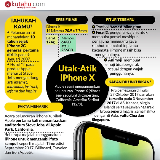 Utak-Atik iPhone X