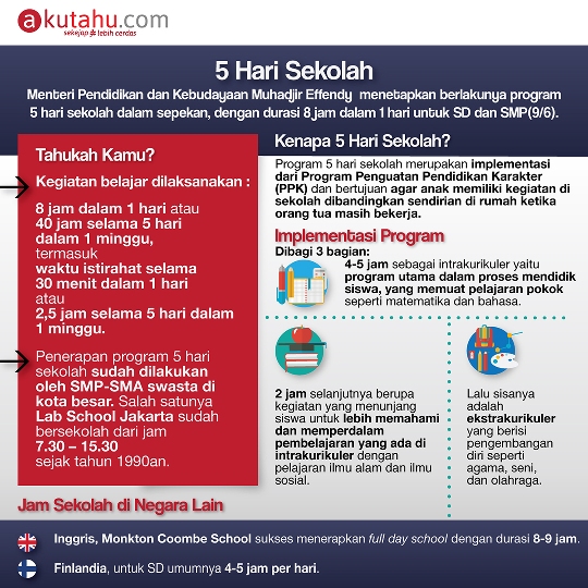 5 Hari Sekolah