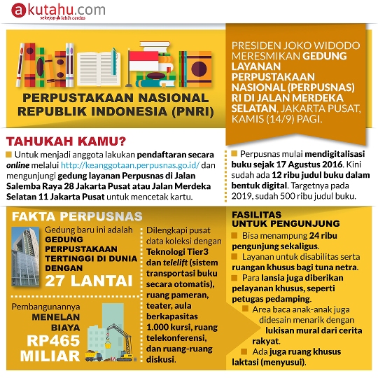 Perpustakaan Nasional Republik Indonesia 