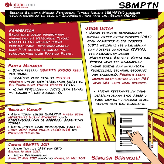 SBMPTN