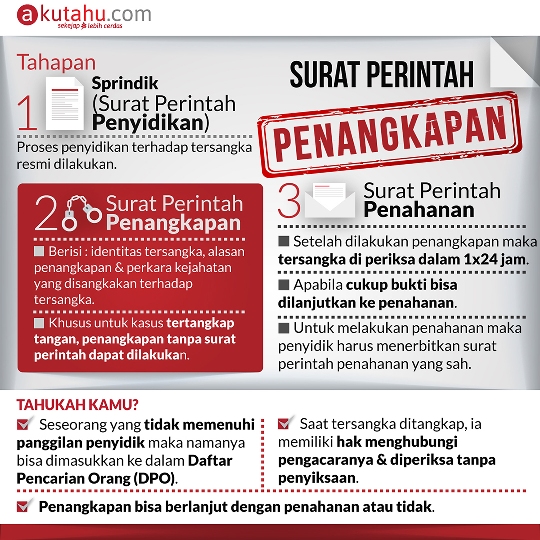 Surat Perintah Penangkapan