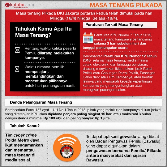 Masa Tenang