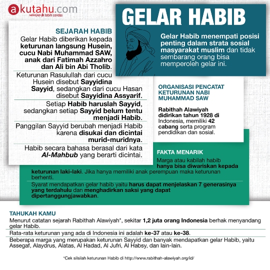 Gelar Habib
