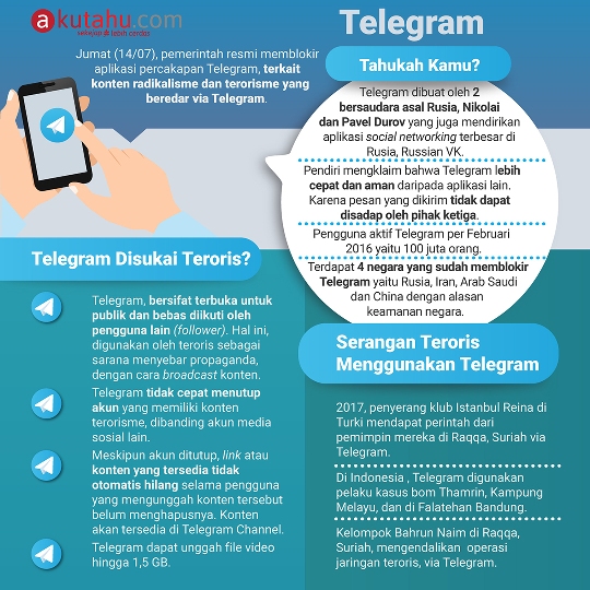 Telegram